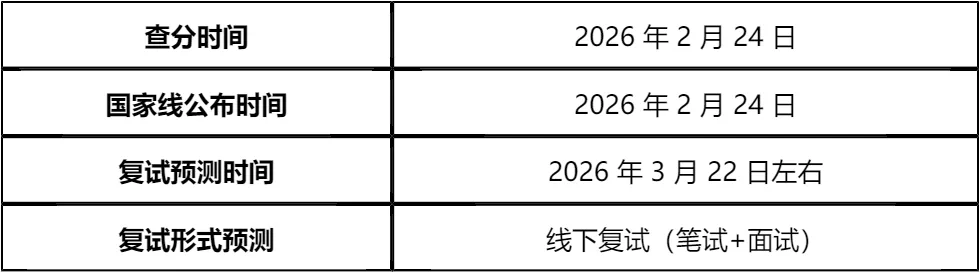 【大白话讲考情】华南理工大学2026年MBA非全日制