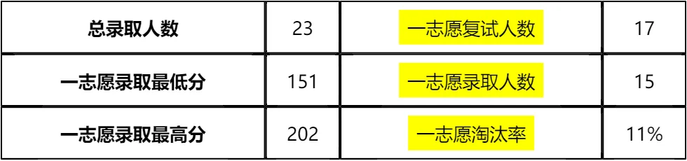 【大白话讲考情】中国社会科学院大学2026年MBA非全日制