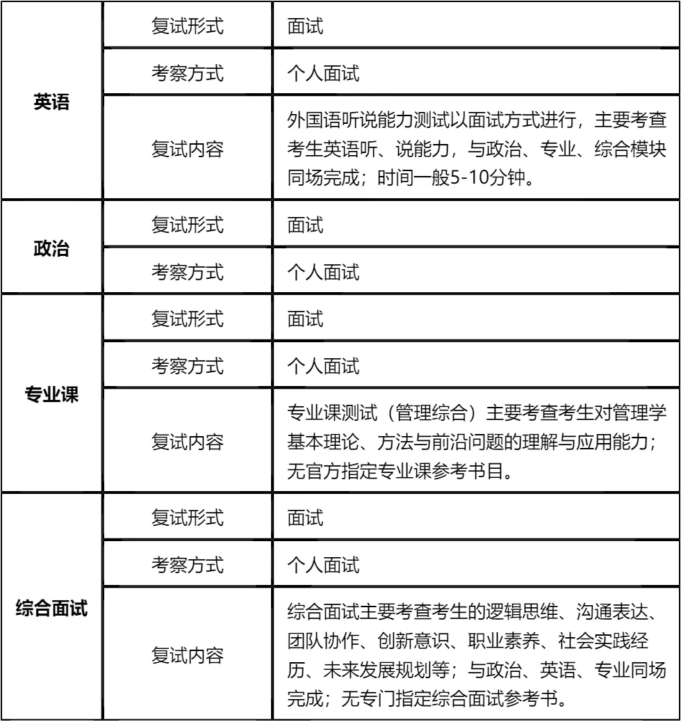 【大白话讲考情】2026年武汉工程大学MBA非全日制