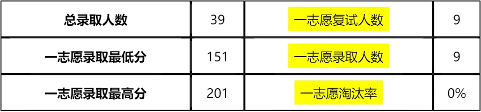 【大白话讲考情】2026年辽宁科技大学全日制MBA