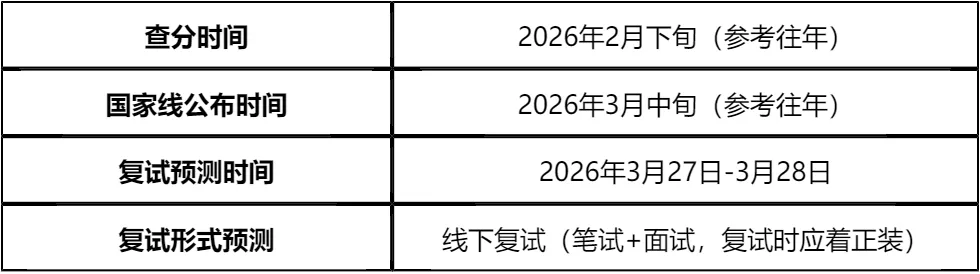 【大白话讲考情】2026年哈尔滨商业大学非全日制MPA