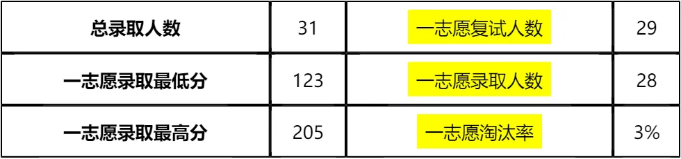 【大白话讲考情】2026年西北师范大学全日制MBA
