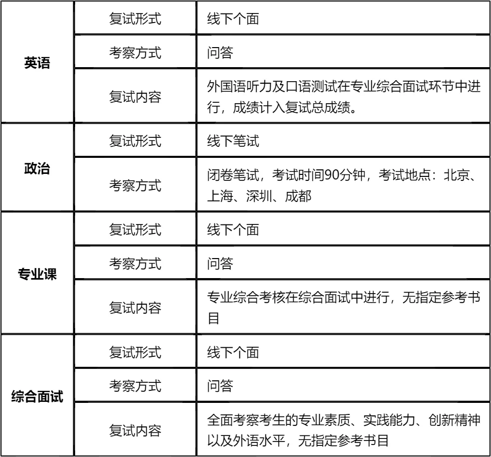 【大白话讲考情】2026年北京大学光华管理学院非全日制MBA