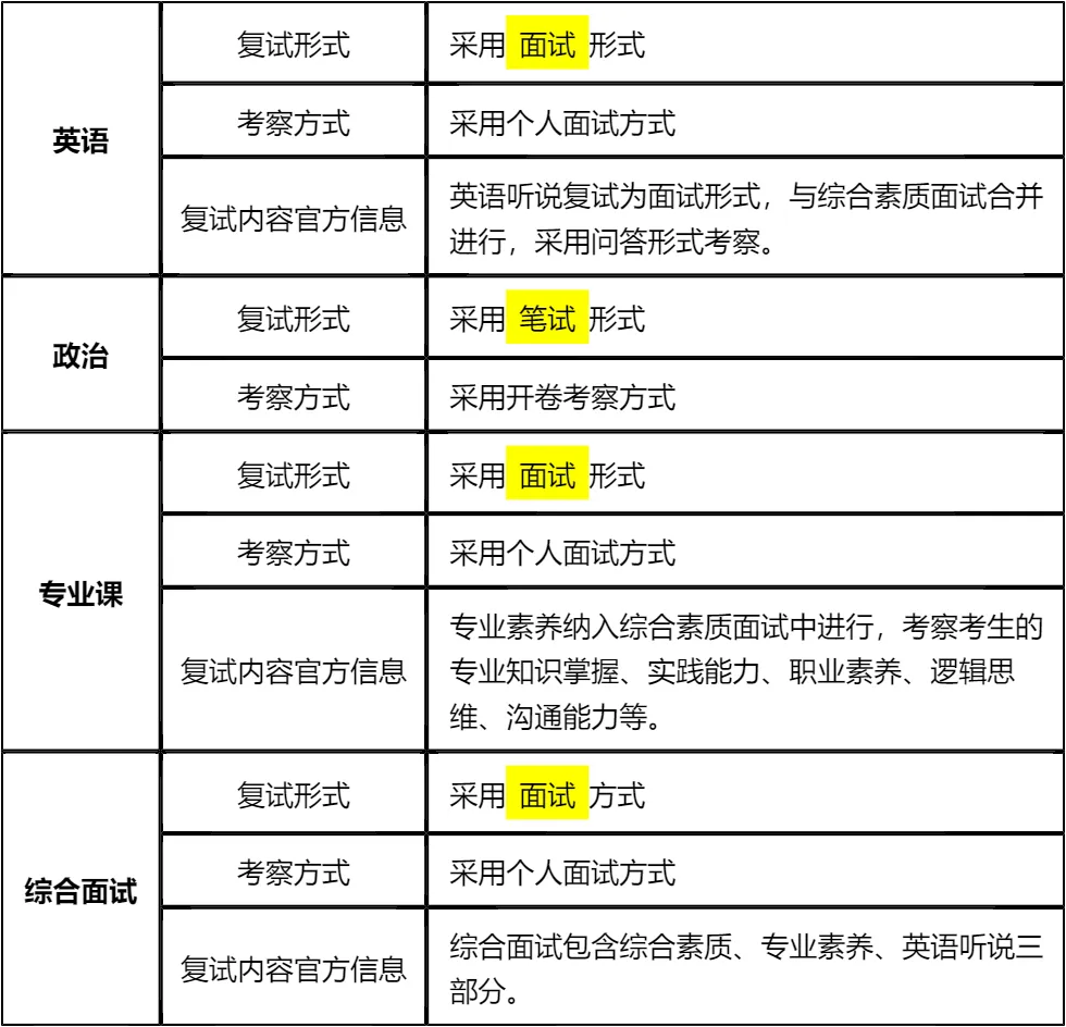 【大白话讲考情】2026年中央财经大学全日制MBA