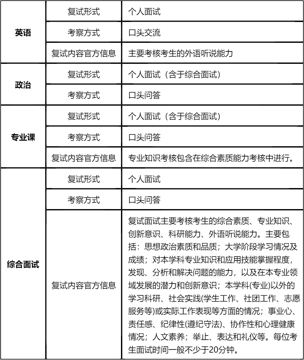 【大白话讲考情】西安建筑科技大学2026年MBA非全日制