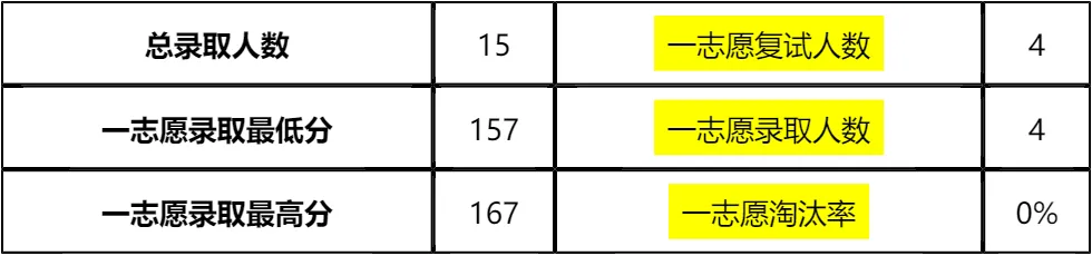 【大白话讲考情】沈阳农业大学2026年MBA非全日制