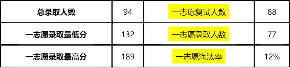【大白话讲考情】新疆农业大学2026年非全日制MPA