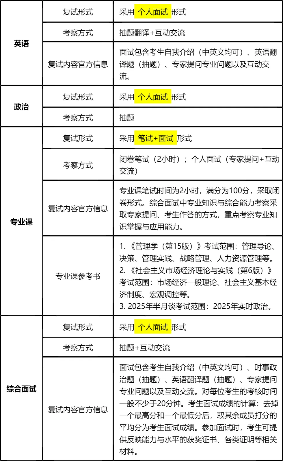 【大白话讲考情】2026年南京航空航天大学MBA非全日制