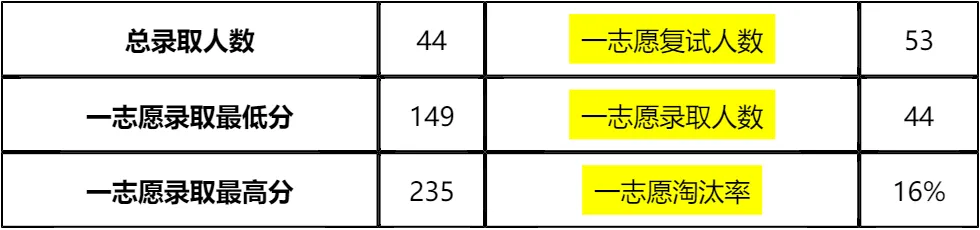 【大白话讲考情】青海师范大学2026年非全日制MPA