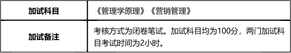 【大白话讲考情】2026年广东财经大学全日制MBA