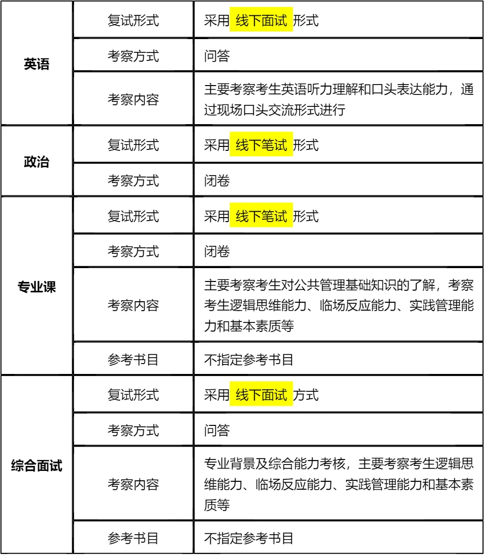 【大白话讲考情】2026年上海财经大学非全日制MPA