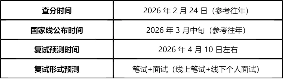 【大白话讲考情】2026年复旦大学全日制MBA