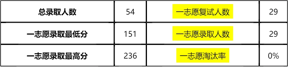 【大白话讲考情】2026年中央财经大学金融学院非全日制MBA