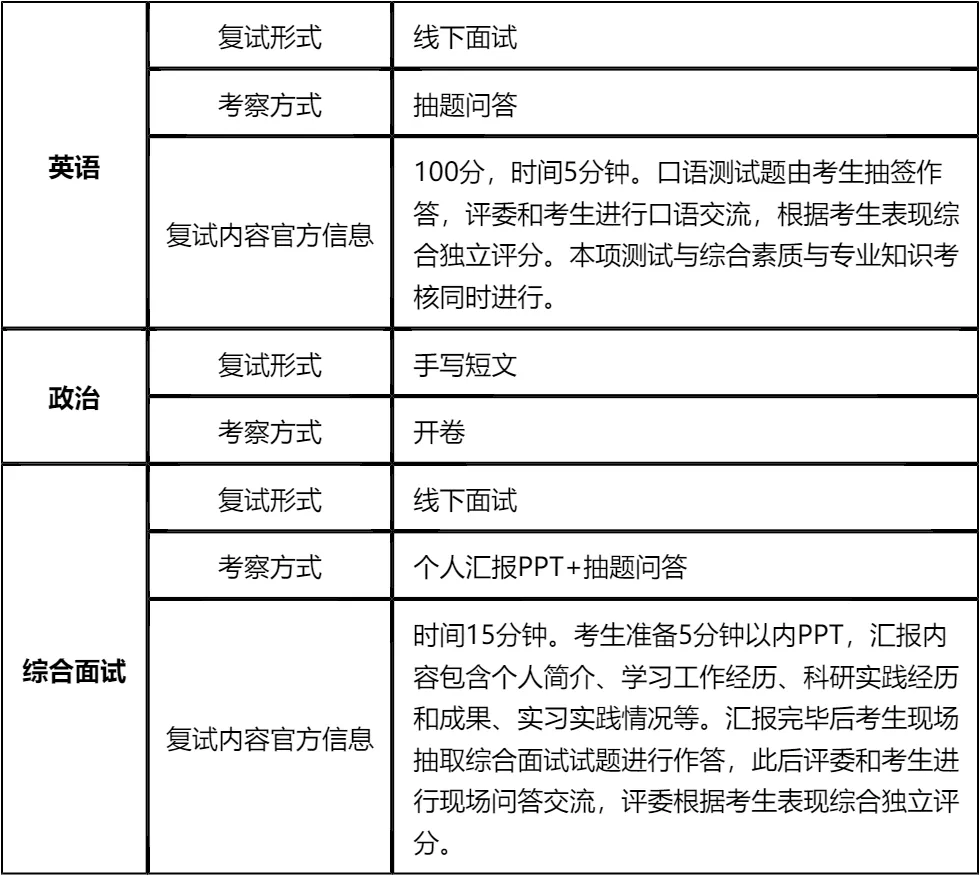 【大白话讲考情】华南理工大学经济与金融学院非全日制MBA