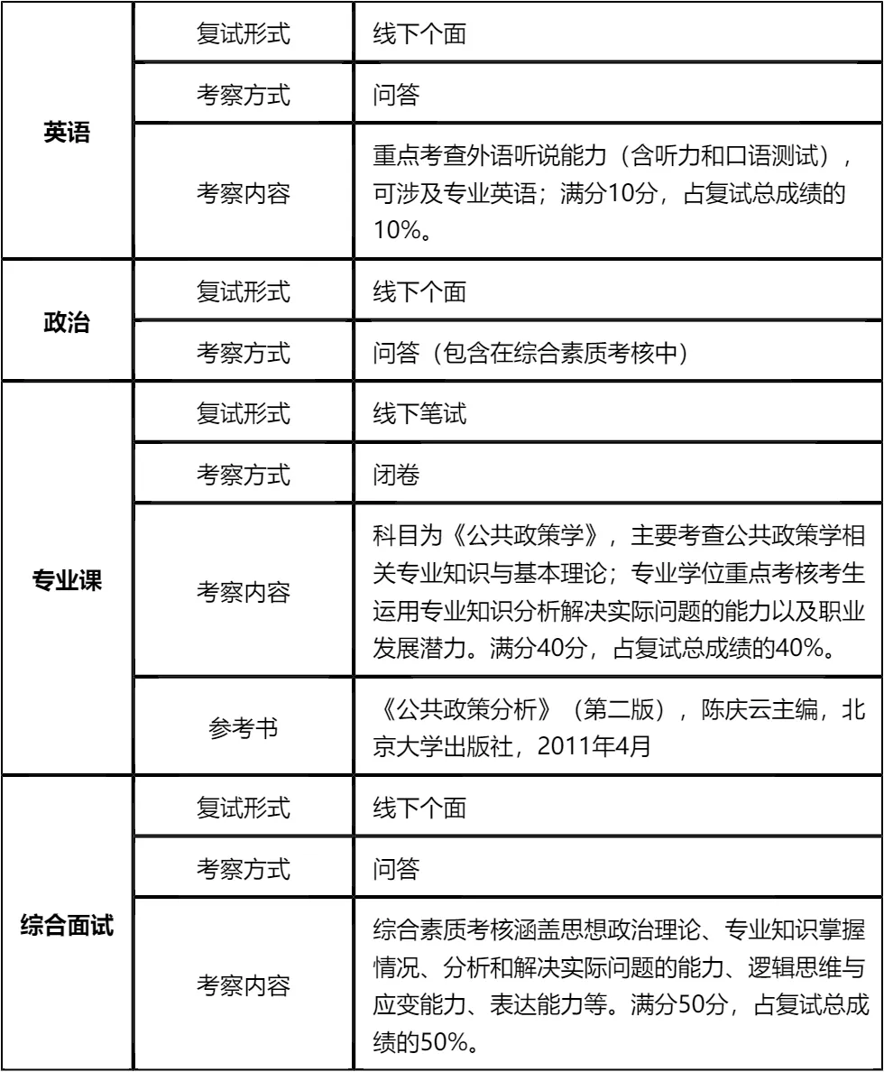 【大白话讲考情】杭州师范大学2026年非全日制MPA