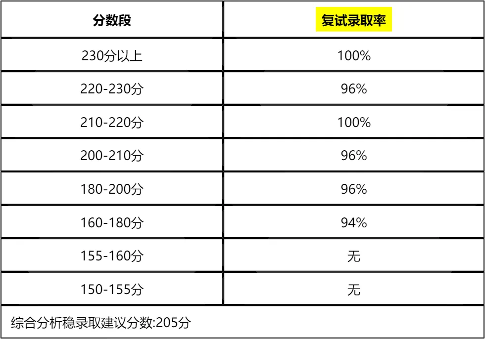【大白话讲考情】2026年上海交通大学非全日制MPA