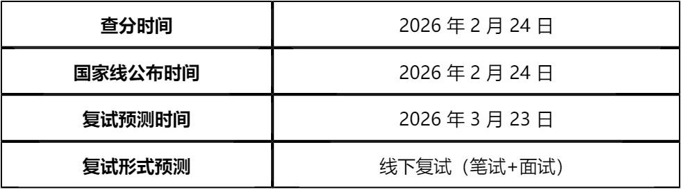 【大白话讲考情】北方工业大学2026年MBA全日制