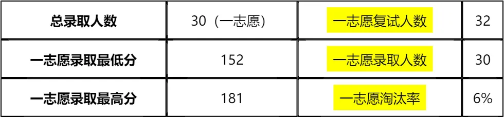 【大白话讲考情】2026年延安大学MBA非全日制