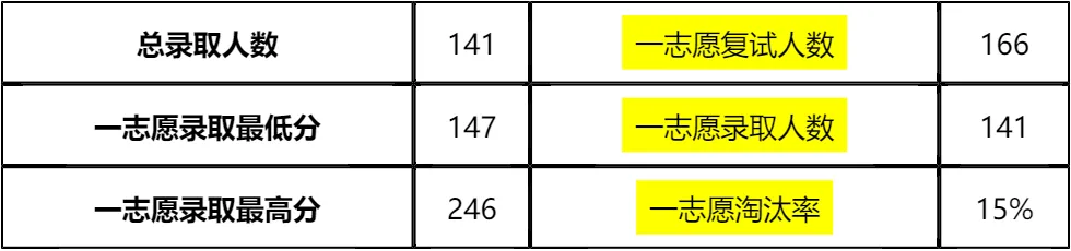 【大白话讲考情】浙江工业大学2026年非全日制MPA