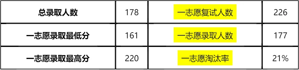 【大白话讲考情】2026年太原理工大学MBA非全日制