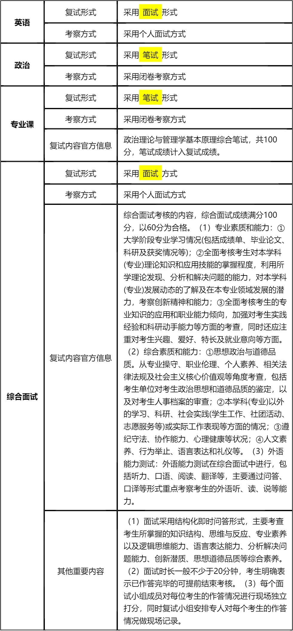 【大白话讲考情】2026年广西师范大学非全日制MBA