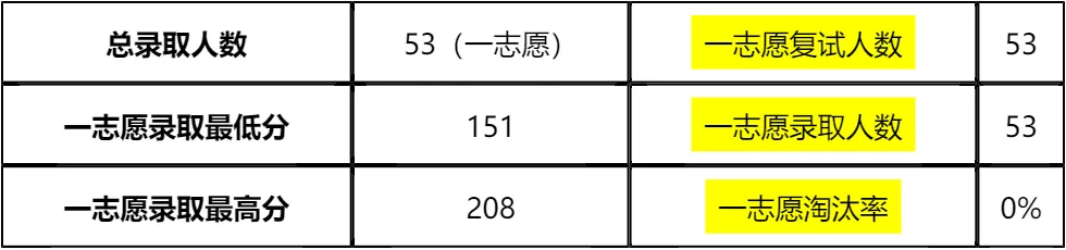 【大白话讲考情】湖南工业大学2026年全日制MBA
