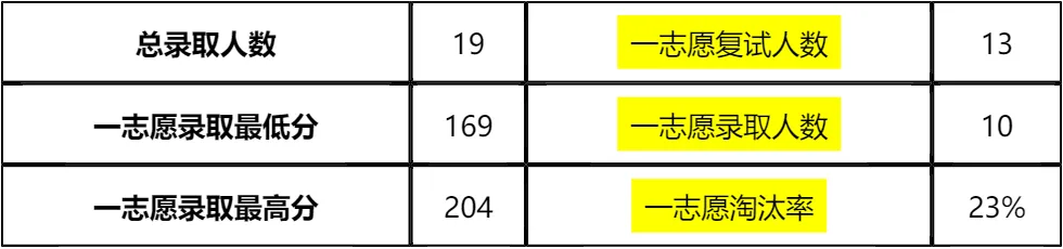 【大白话讲考情】杭州师范大学2026年非全日制MPA