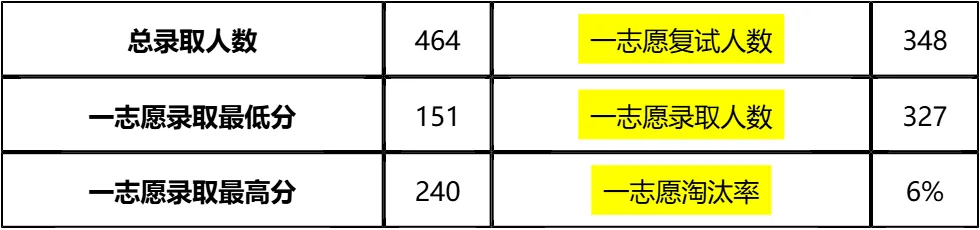 【大白话讲考情】2026年武汉大学经济与管理学院非全日制MBA