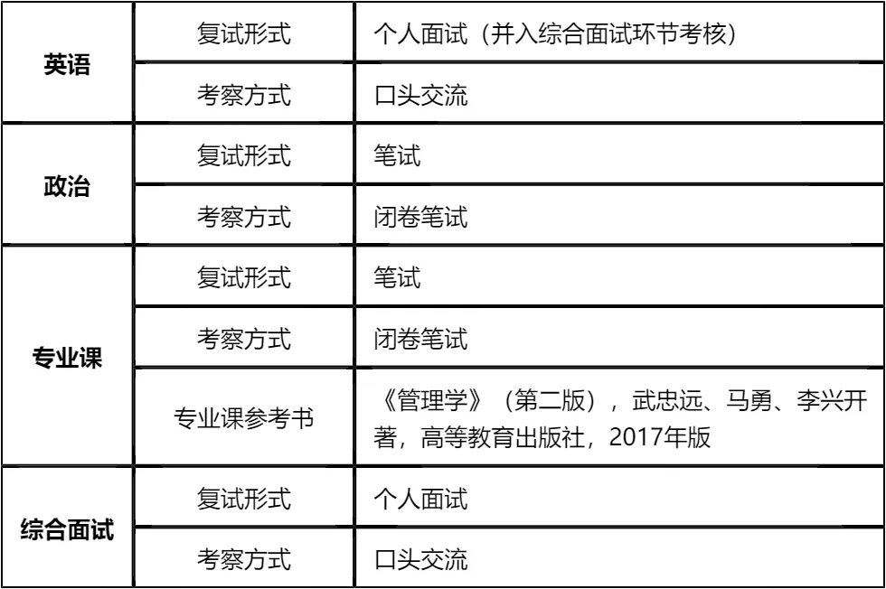 【大白话讲考情】延安大学2026年全日制MBA