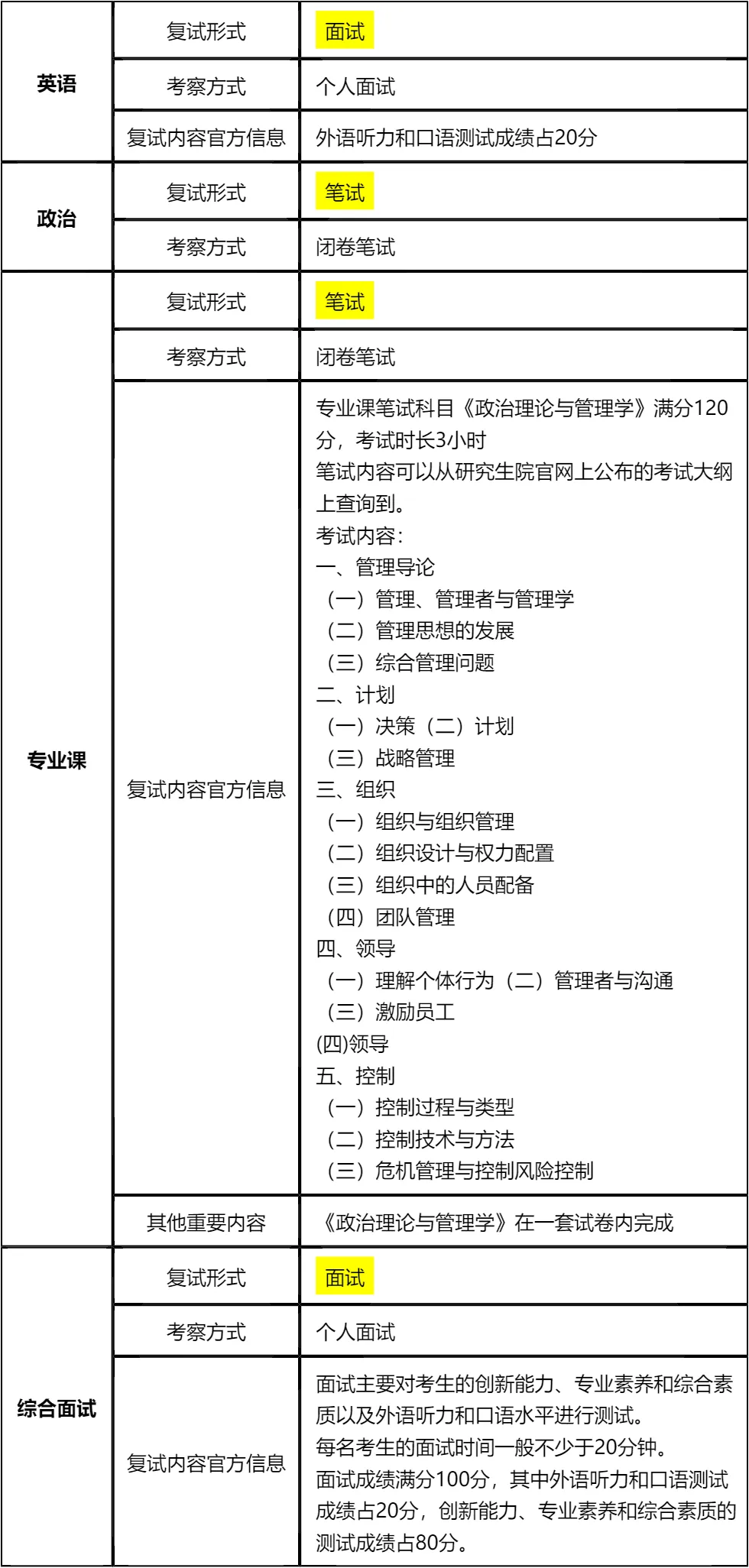 【大白话讲考情】湖南师范大学2026年MBA非全日制