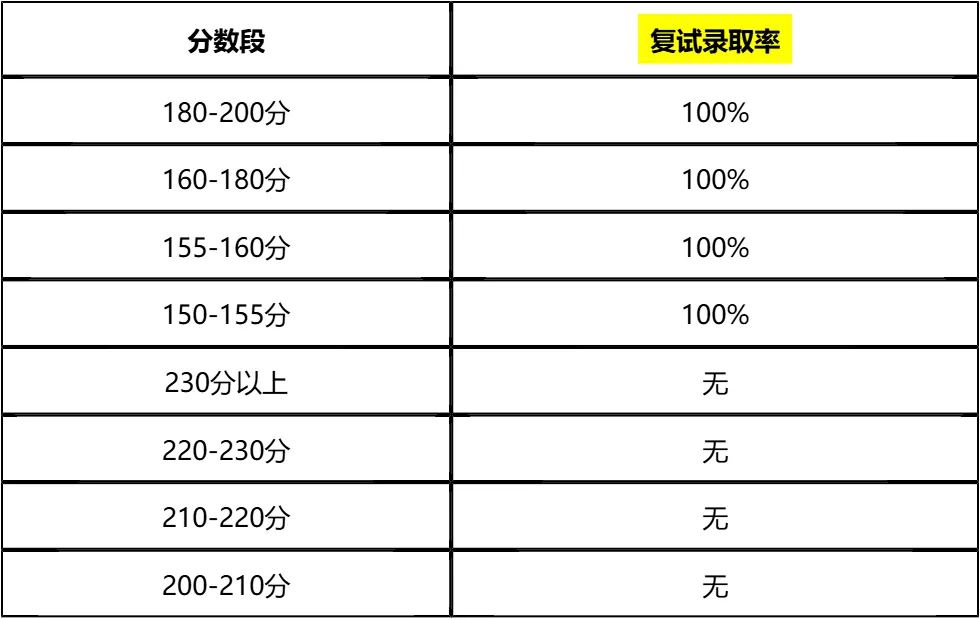 【大白话讲考情】2026年广西医科大学全日制MPA