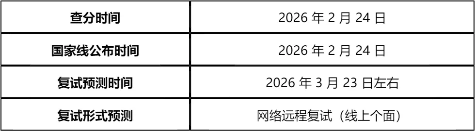 「纯手工整理」2026北京建筑大学全日制MEM复试(内容/真题资料/分数线/淘汰率/科目/拟录取分析公告/细则材料)