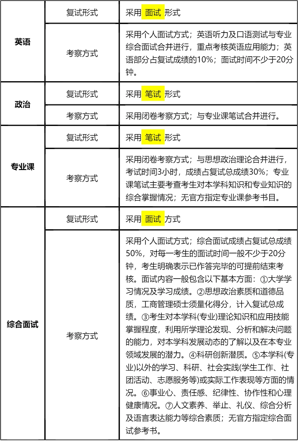 【大白话讲考情】北方工业大学2026年MBA全日制