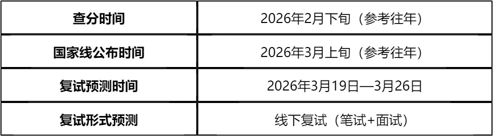 【大白话讲考情】北京信息科技大学2026年MBA全日制