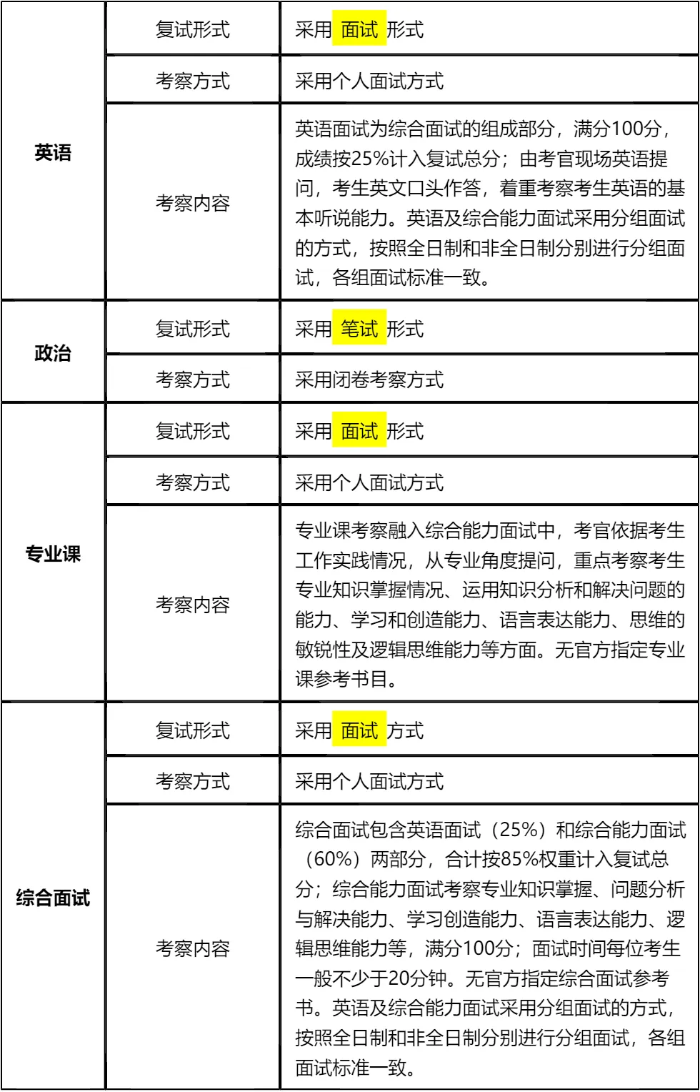 【大白话讲考情】2026年桂林理工大学全日制MBA