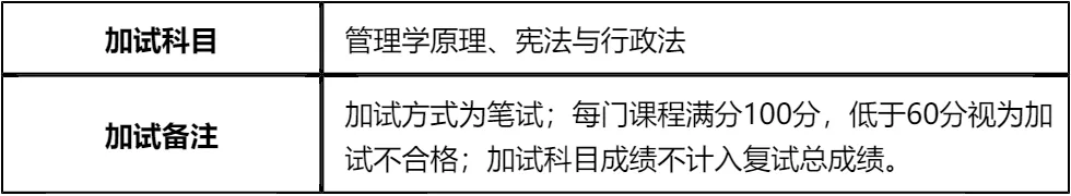 【大白话讲考情】西藏民族大学2026年非全日制MPA