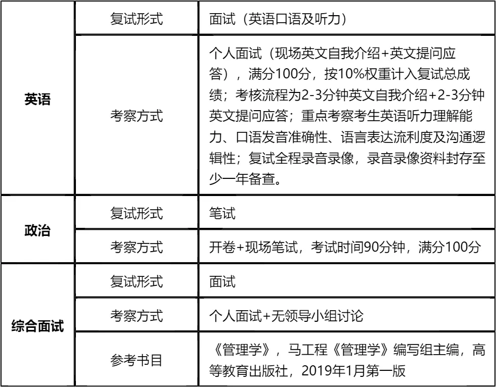 【大白话讲考情】重庆工商大学2026年全日制MBA