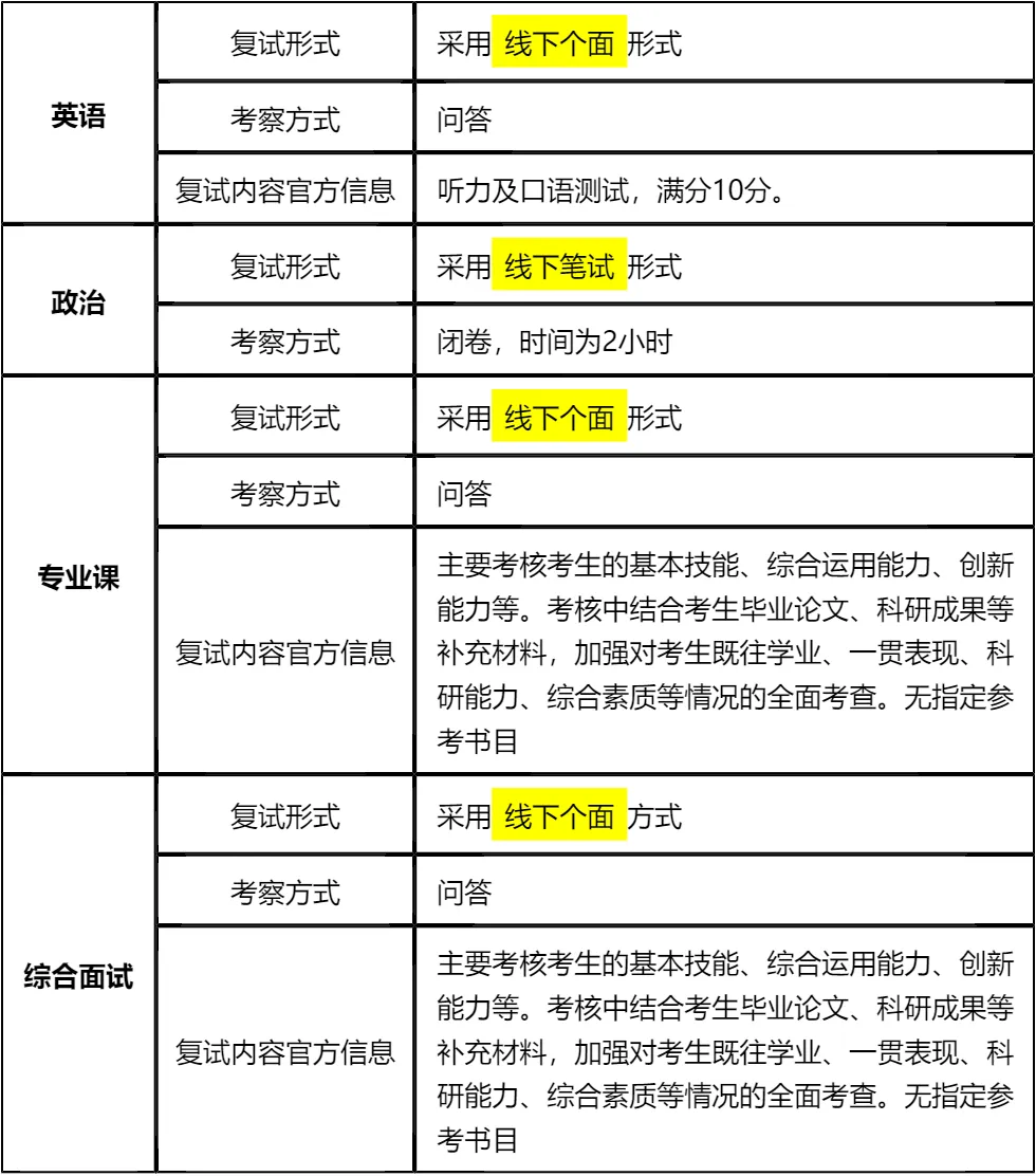 【大白话讲考情】2026年温州大学MPA(公共管理)