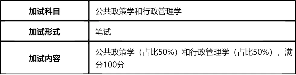 【大白话讲考情】山东大学2026年非全日制MPA