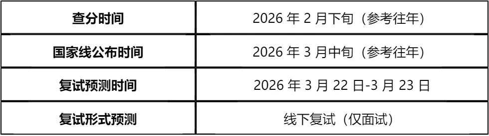 【大白话讲考情】哈尔滨师范大学2026年全日制MPA