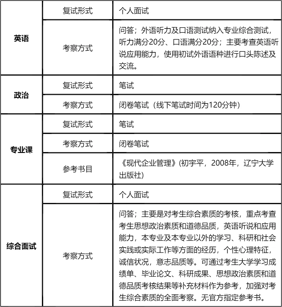 【大白话讲考情】2026年辽宁科技大学全日制MBA