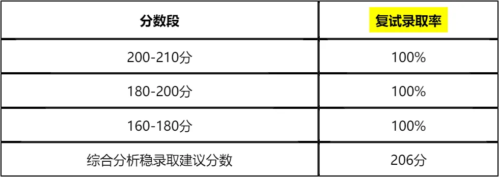 【大白话讲考情】中共辽宁省委党校2026年非全日制MPA