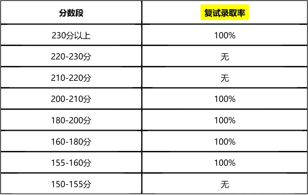 【大白话讲考情】2026年广东财经大学研究生院佛山分院全日制MBA