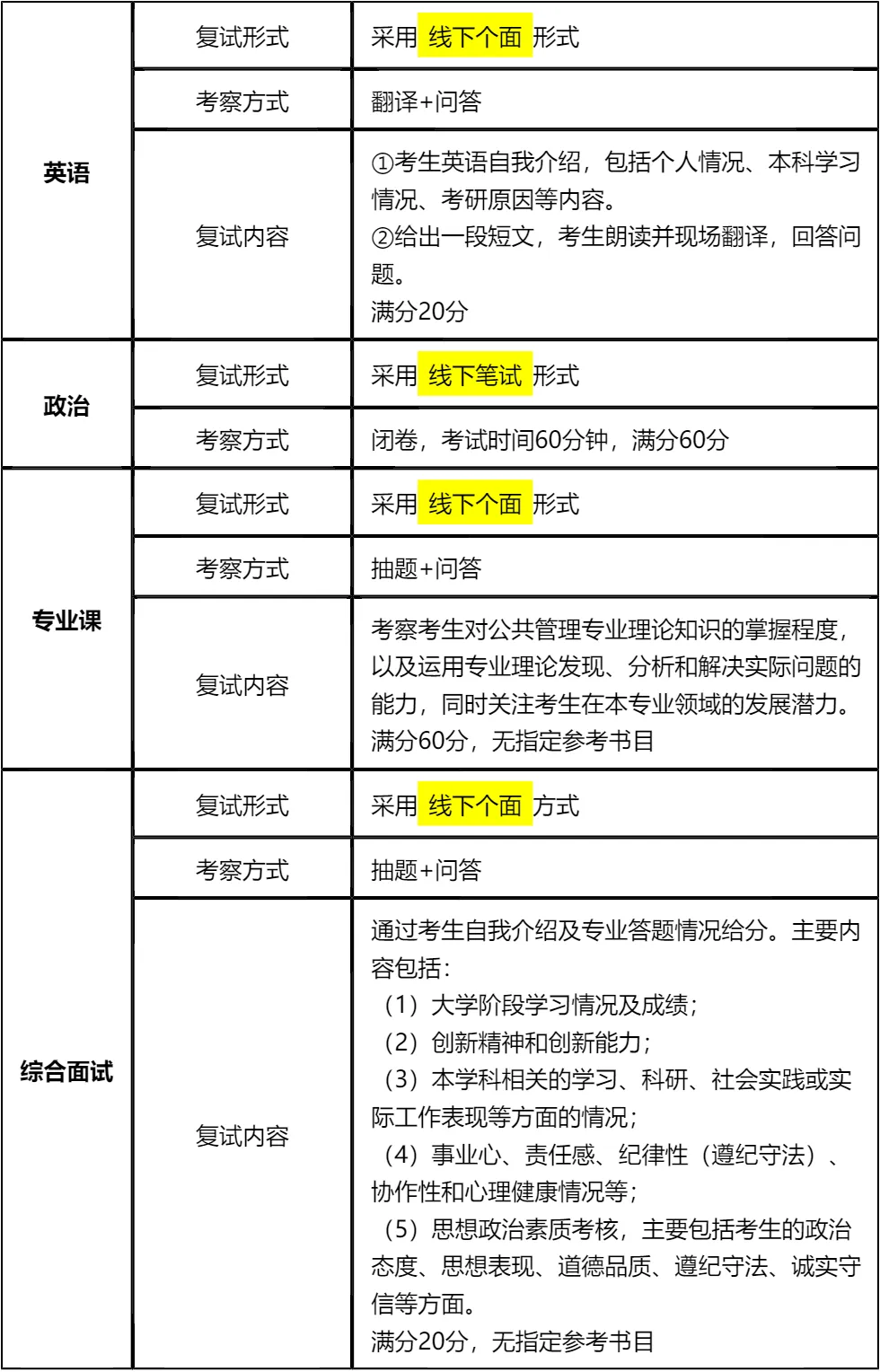 【大白话讲考情】中共辽宁省委党校2026年非全日制MPA