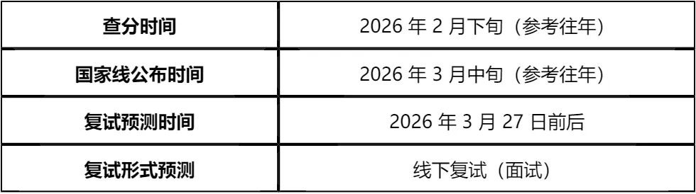 【大白话讲考情】新疆师范大学2026年MPA非全日制