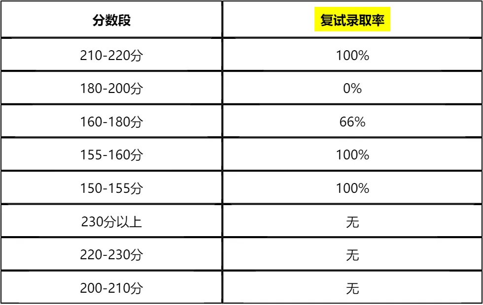 【大白话讲考情】武汉科技大学2026年MBA非全日制