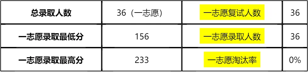 【大白话讲考情】西藏民族大学2026年非全日制MPA