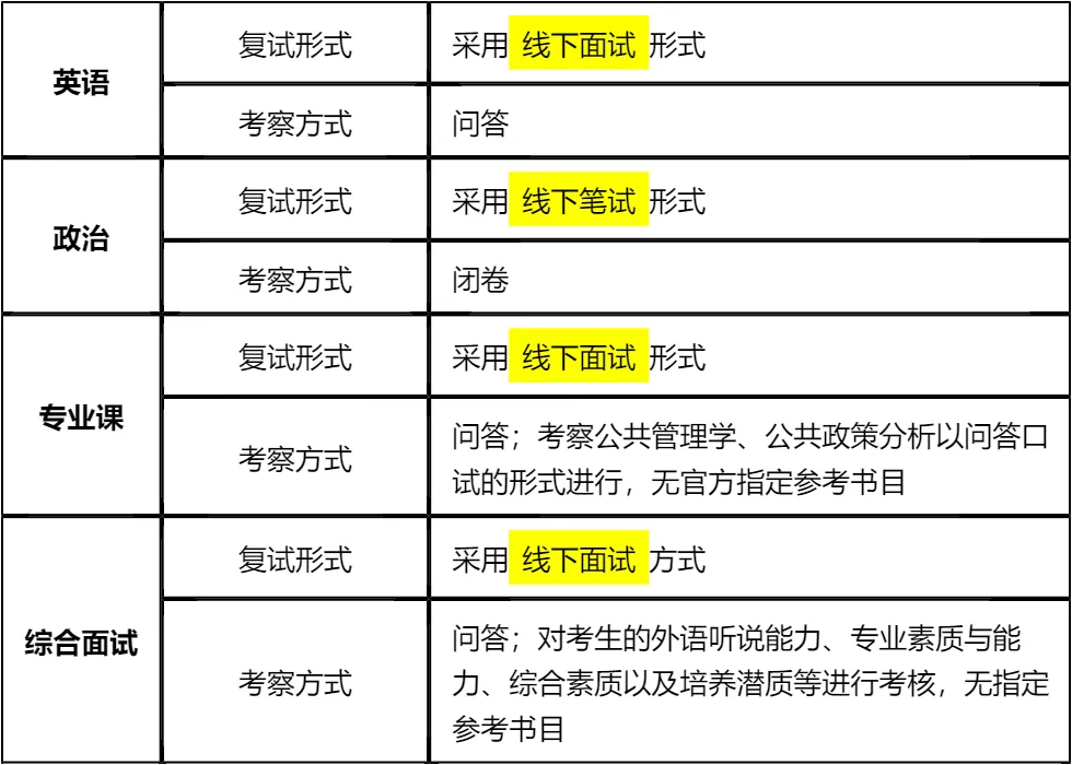 【大白话讲考情】上海师范大学上海退役军人学院非全日制MPA
