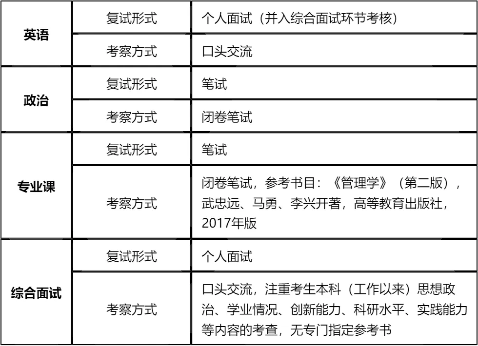 【大白话讲考情】2026年延安大学MBA非全日制