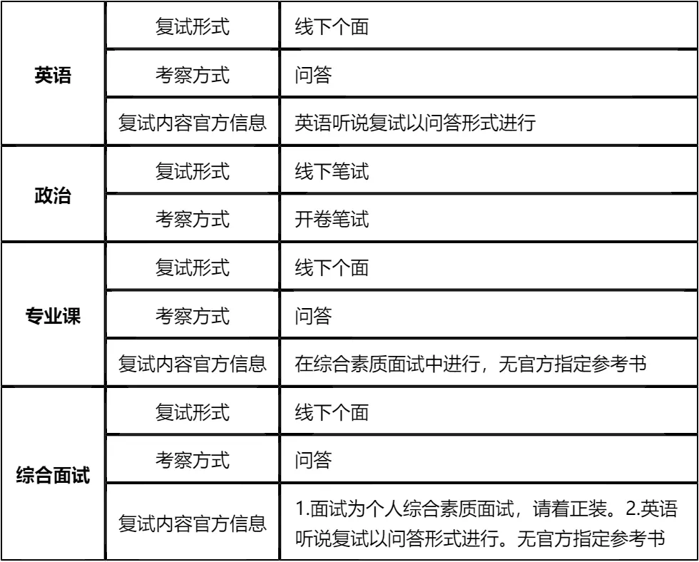【大白话讲考情】中央财经大学商学院2026年非全日制MBA